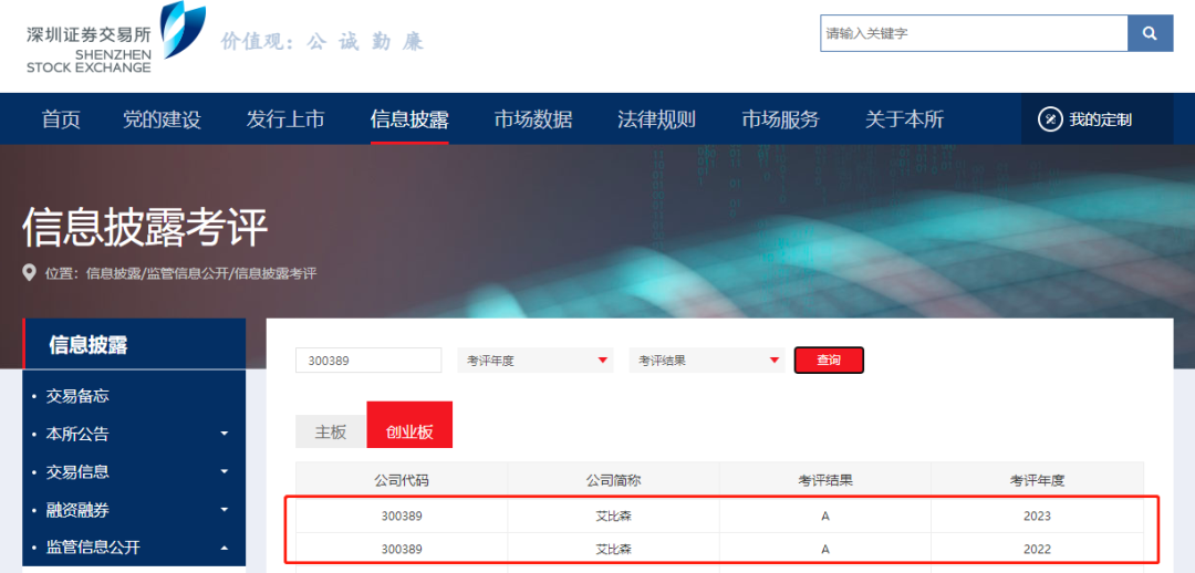 艾比森连续两年荣获深交所信息披露最高评级“A级”